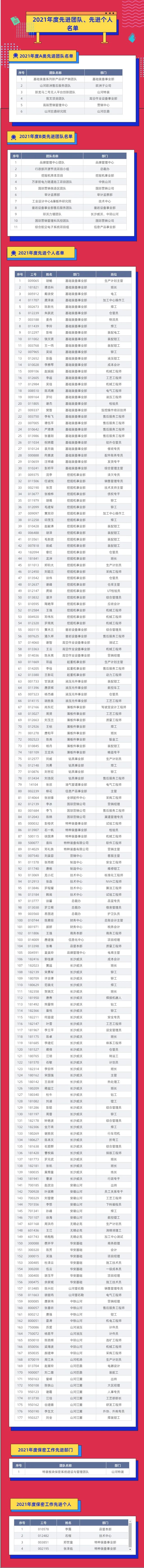 評(píng)先進(jìn)，樹榜樣！山河智能2021年度先進(jìn)團(tuán)隊(duì)及個(gè)人名單來了