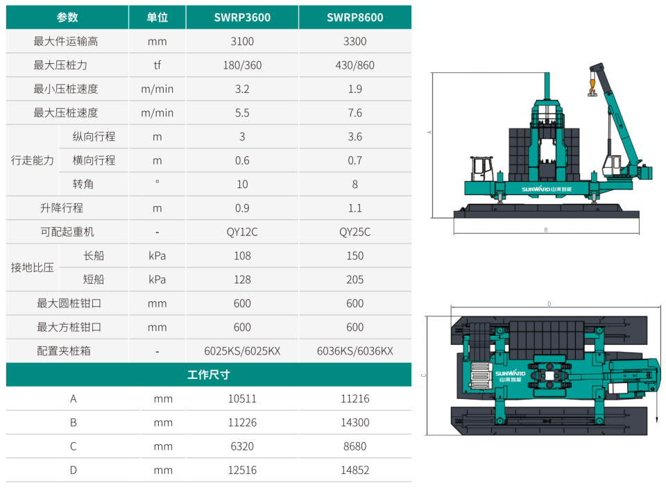 SWRP3600 雙層快壓沉管機(jī)