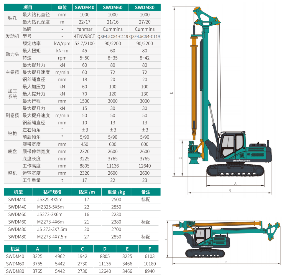 小型多功能旋挖鉆機