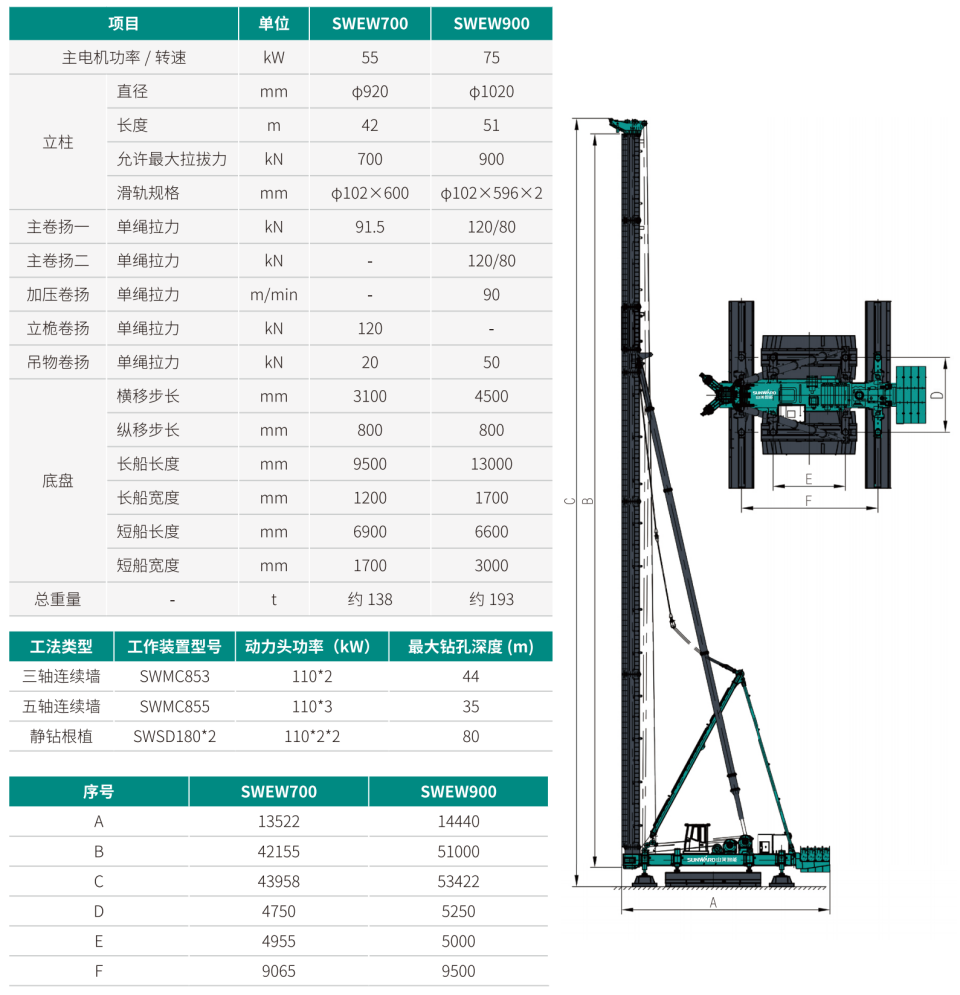 電液步履式樁架